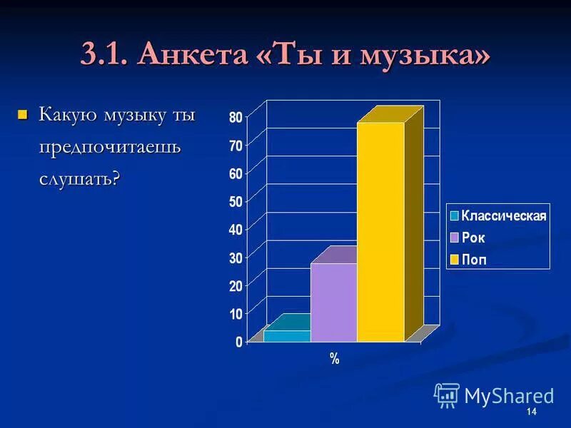 Какую музыку предпочитаешь. Какую музыку предпочитаешь