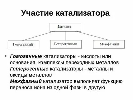 В органическом синтезе в качестве катализатора