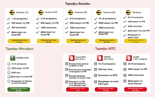 Как подключить проще простого билайн. Билайн промо тариф. Тариф яркий Билайн. Билайн Казахстан тарифы. 1990 Тариф Билайн подключить.