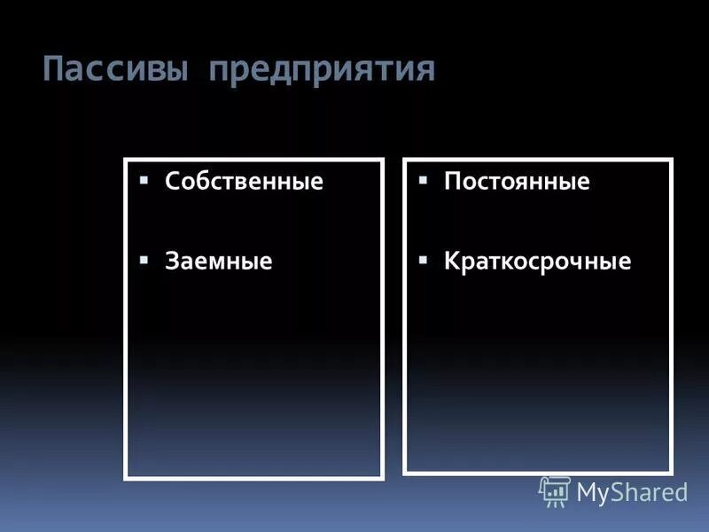 Пассив собственный капитал. Пассив баланса схема. Классификация пассивов в бухгалтерском учете. Собственные пассивы организации. Классификация активов и пассивов организации.