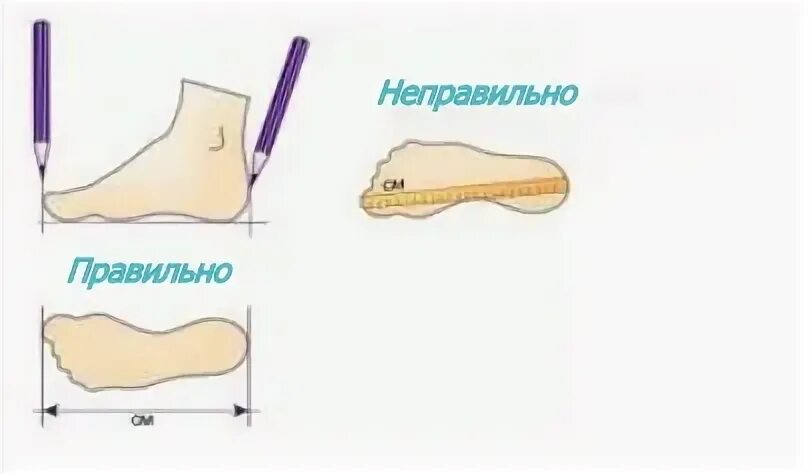 Как правильно покупать обувь ребенку