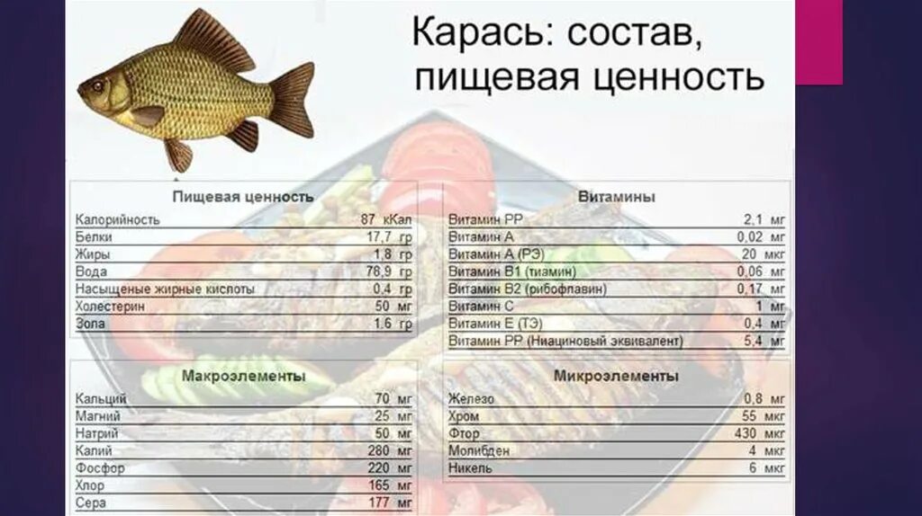 Витамины в рыбе и морепродуктах. Рыба витамины и микроэлементы. Рыба витамины и микроэлементы. Калорийность и витамины,рыбы. Содержание витаминов в рыбе таблица.