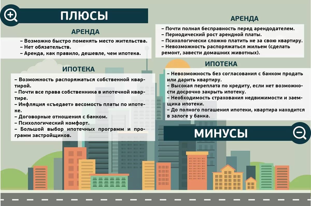 Программа аренды жилья
