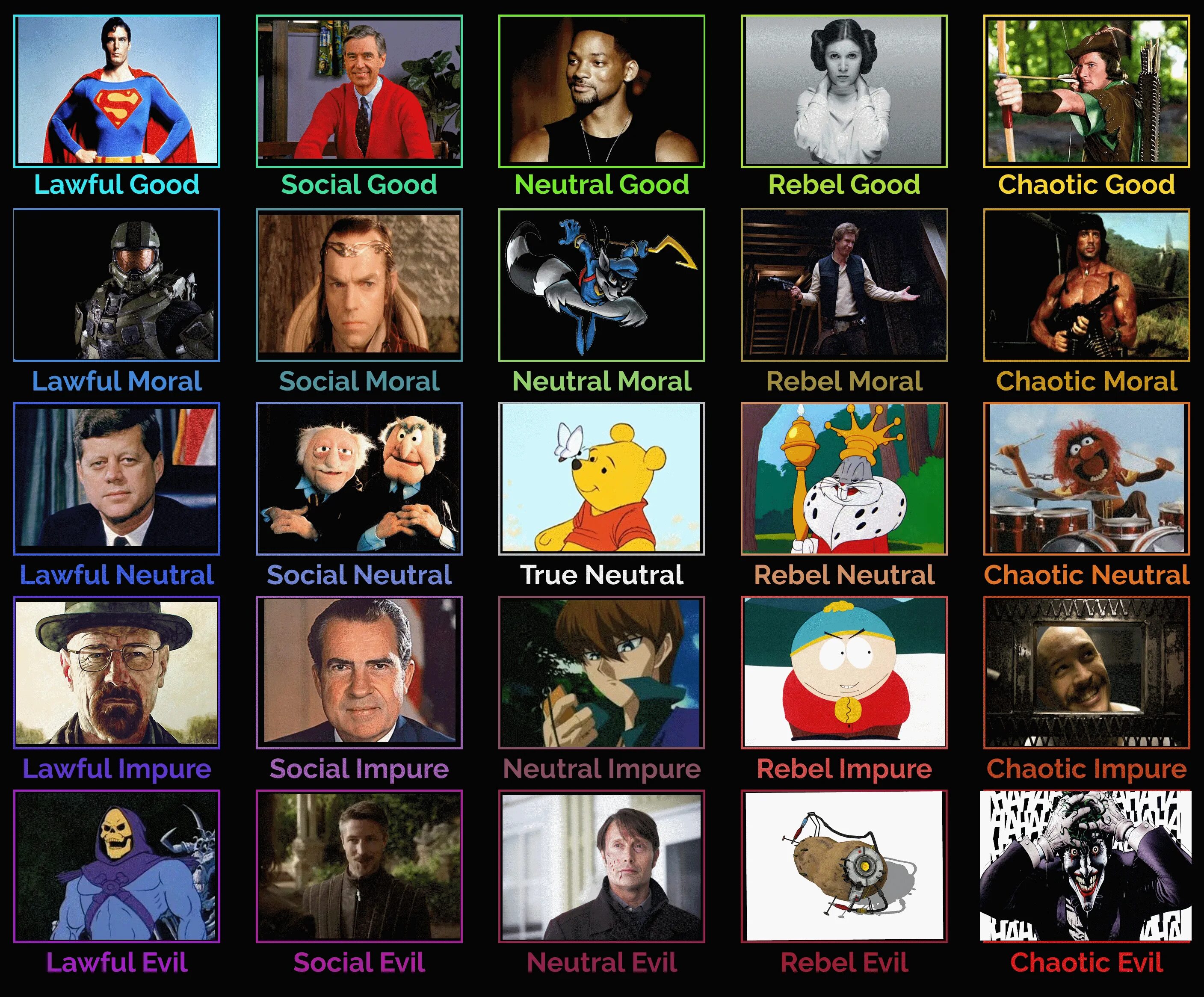 Alignment. Alignment chart 5x5. хаотично злой. lawful good. элайнмент днд.
