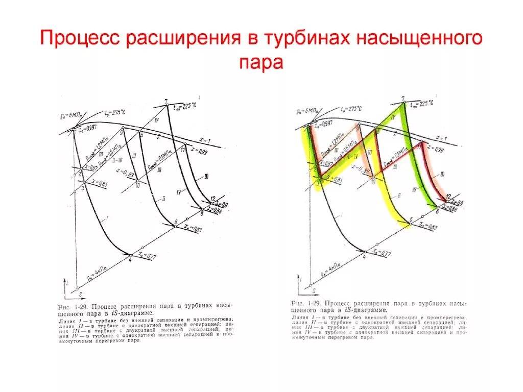 Расширение насыщенного пара