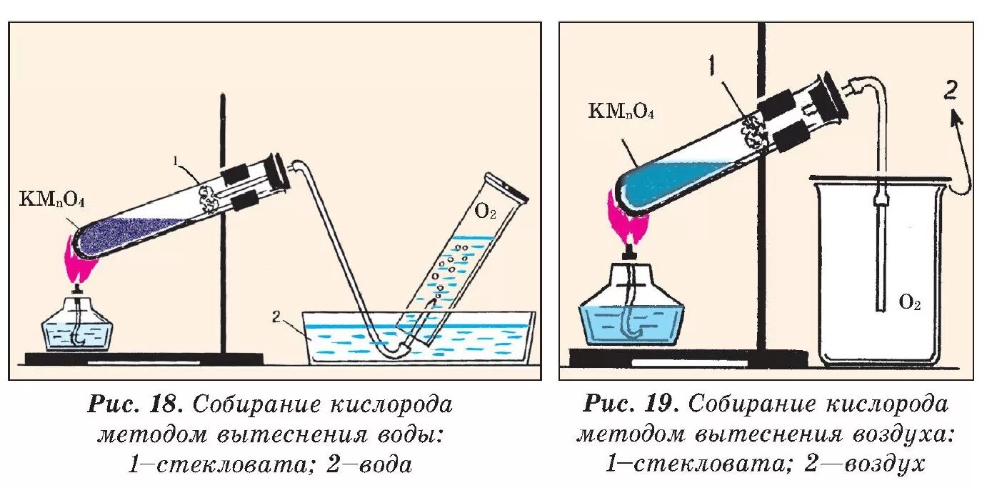 Кислород и водород можно получить разложив вещество. Прибор для получения кислорода из перманганата калия. прибор для получения кислорода методом вытеснения воздуха. схема прибора для получения кислорода. способы получения кислорода схема.