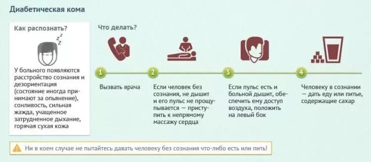 При каком сахаре кома. Диабетическая кома. памятка при диабетической коме. кома при сахарном диабете первая помощь. диабетическая кома что делать.