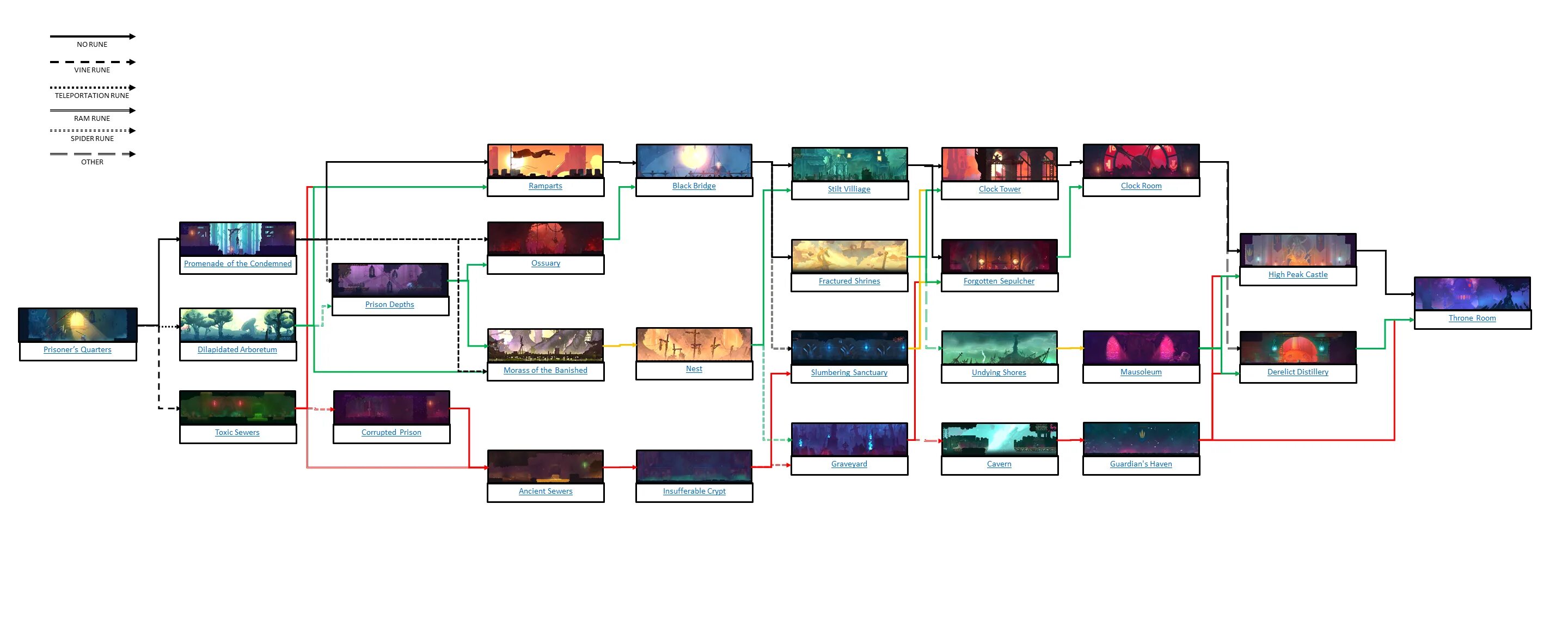 Локации dead. Dead cells карта локаций. карта dead cells 2025. локации dead cells схема. dead cells карта переходов.