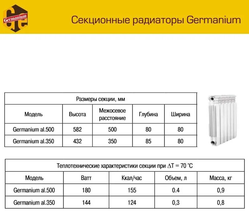 Рассчитать радиаторы в дом. Теплоотдача 1 секции батареи. Алюминиевые батареи отопления характеристики 1 секции. Теплоотдача 1 секции радиатора Биметалл. Мощность алюминиевого радиатора отопления Вт 1 секция.