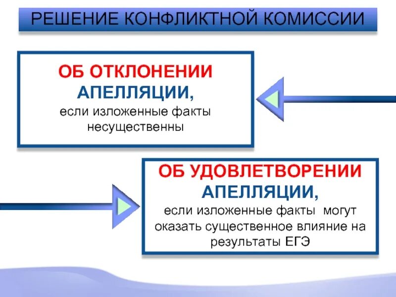 Апелляция это простыми словами. Апелляция отклонена конфликтной комиссией. Что означает апелляция отклонена. Апелляция отклонена