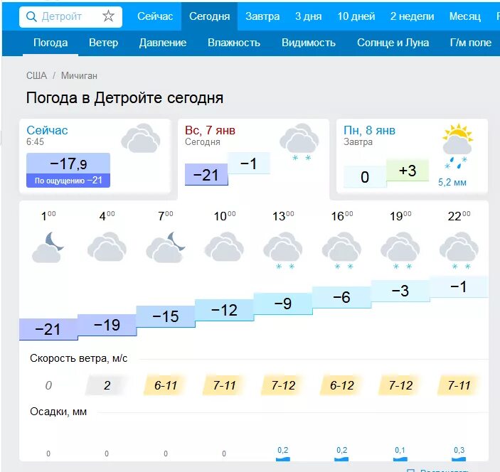 Погода Екатеринбург. Погода на сегодня. Погода Екатеринбург сегодня. Погода на завтра Екатеринбург.