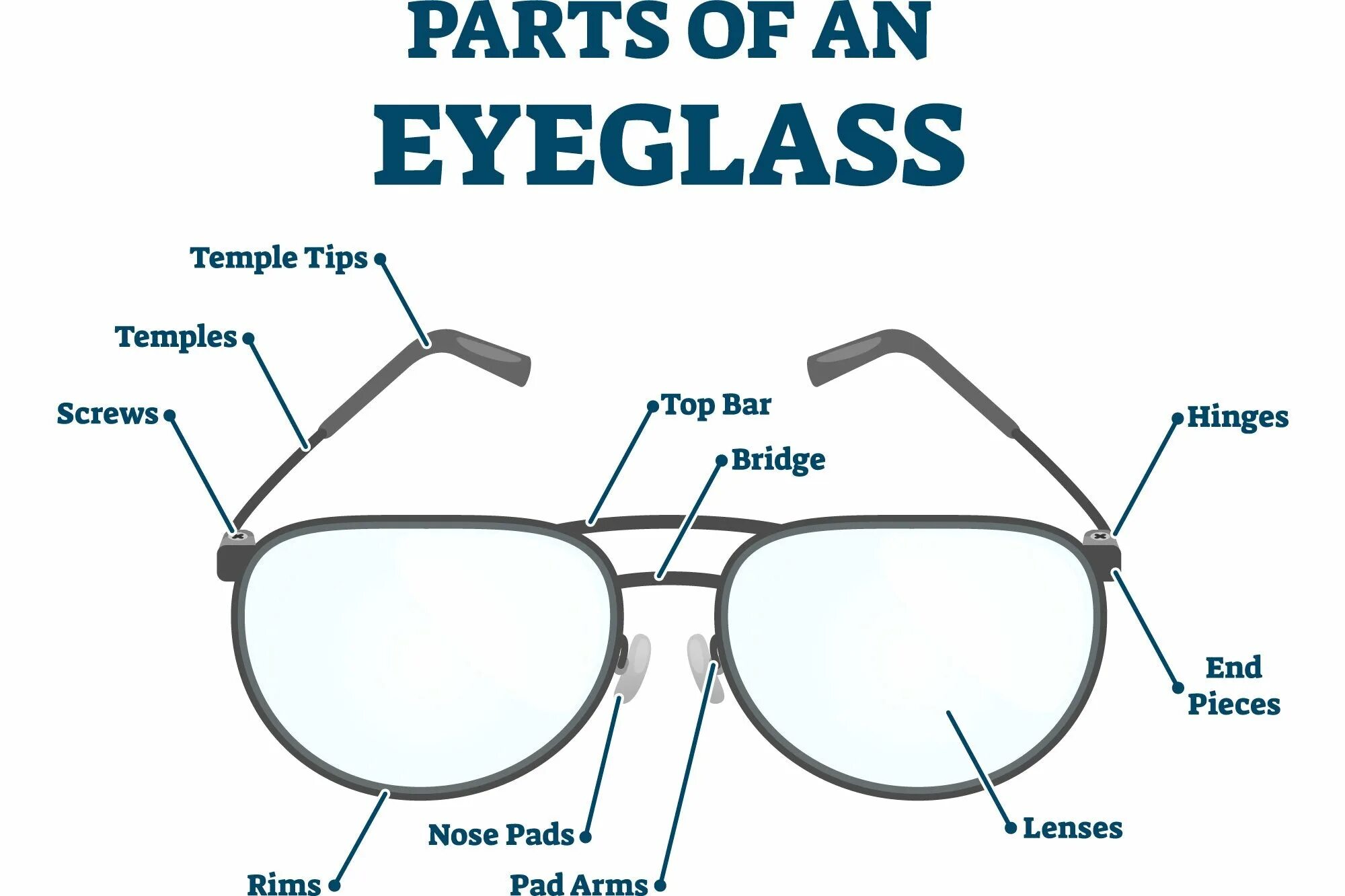 Очки для зрения название деталей. Строение оправы для очков. Очки строение очков. Как называются части очков.