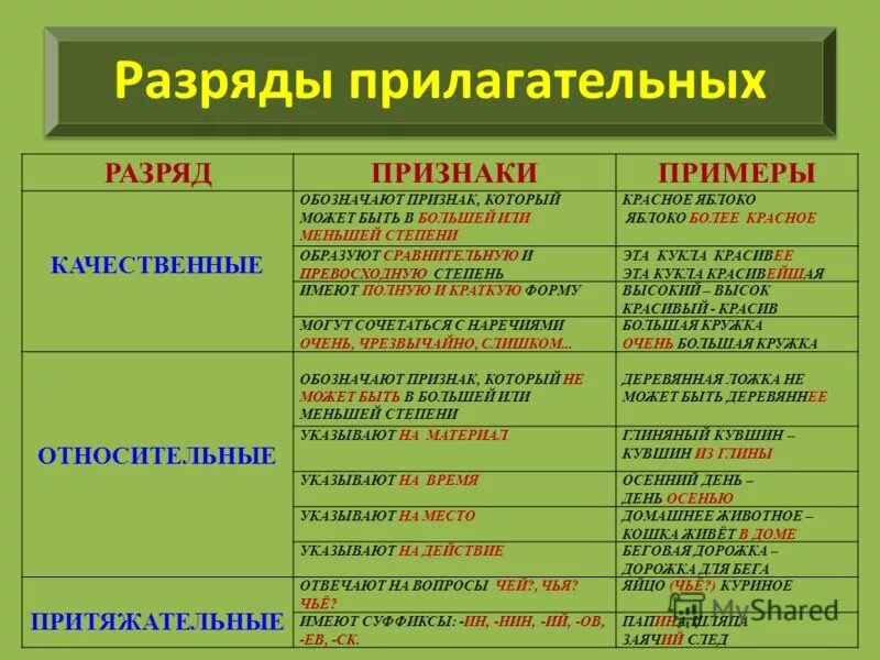 Прилагательные к слову анализ