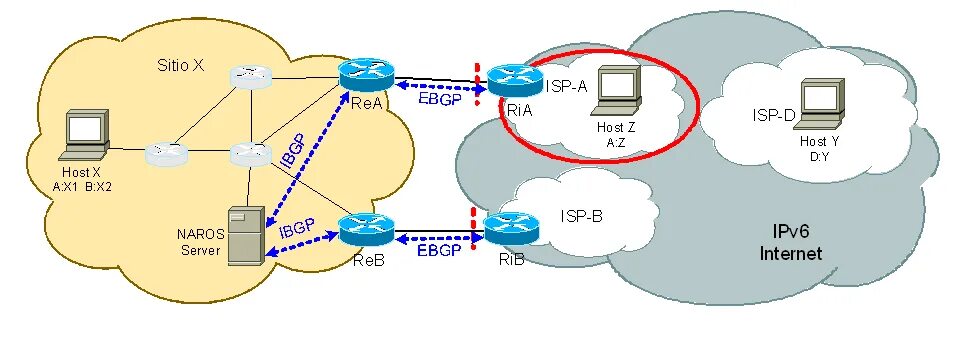 Internet service provider is. ISP интернет. ISP Internet service provider. ISP истории. ISP это в информатике.