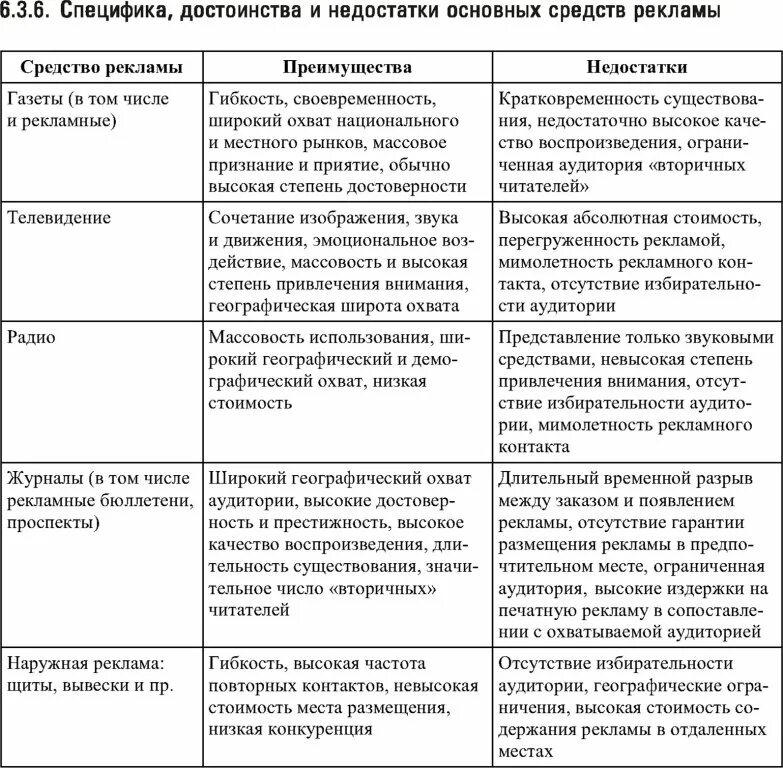 Недостатки журналов. Преимущества и недостатки рекламных средств. средства рекламы таблица. преимущества и недостатки средств рекламы. таблица преимущества и недостатки рекламных средств.