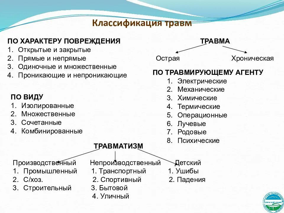 Классифицировать несчастный случай. Классификация травм. Классификация несчастных случаев. Классификация несчастных случаев на производстве. Производственные травмы и их классификация.