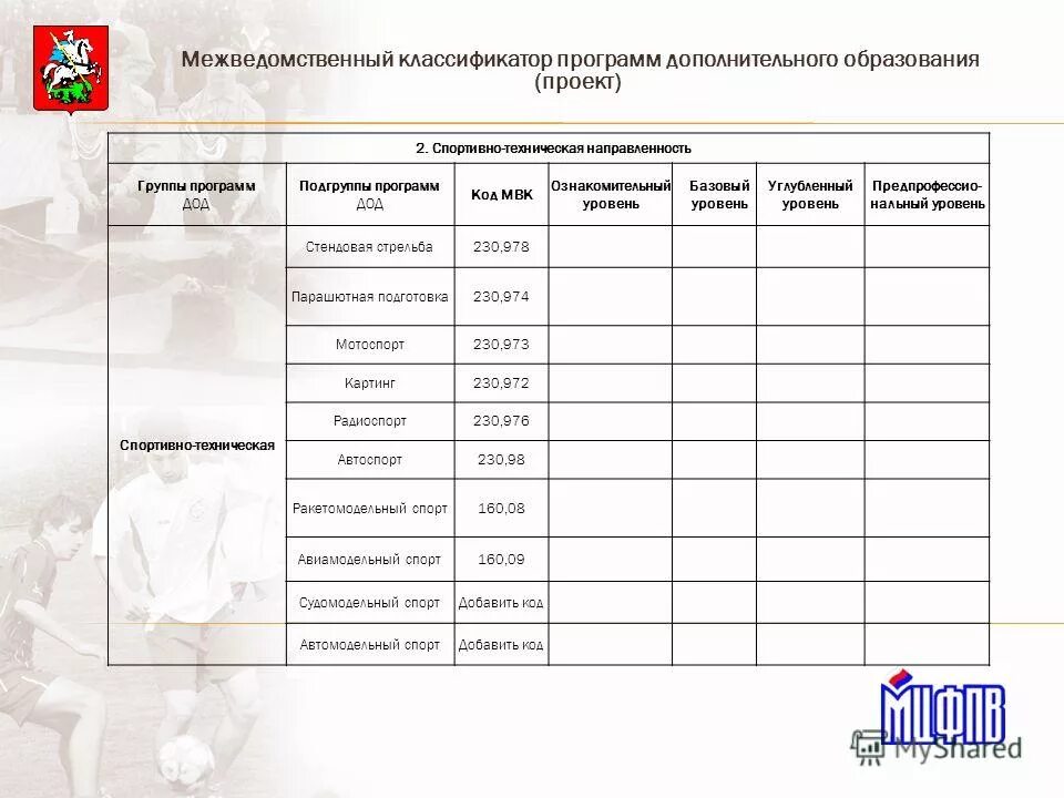 Углубленные программы дополнительного образования. Углубленные программы дополнительного образования. Уровни программ доп образования. Базовый уровень программы дополнительного образования это. Базовый уровень программы дополнительного образования это.