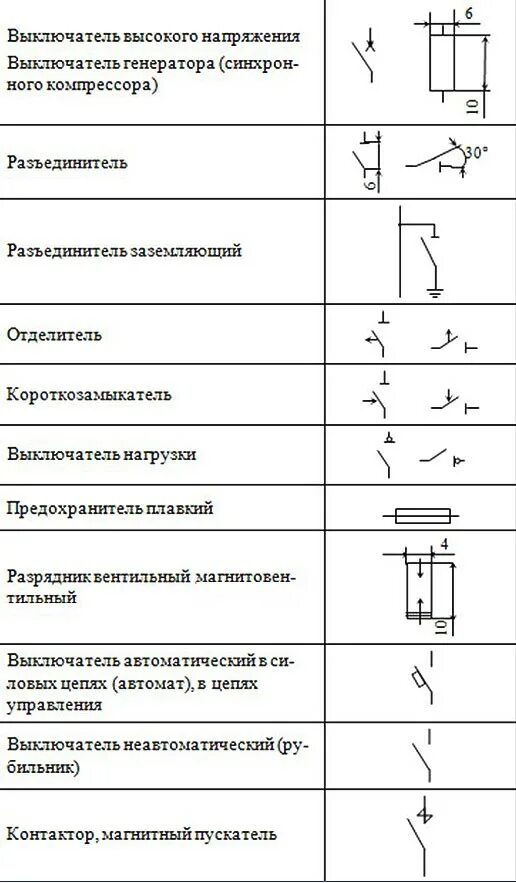 Как обозначается нагрузка. Высоковольтный выключатель обозначение на схеме. обозначение автоматических выключателей на электрических схемах. силовой выключатель обозначение на схеме. как обозначается рубильник на схеме.