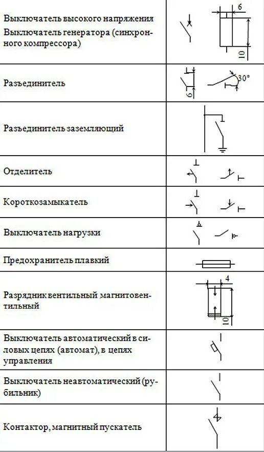 Обозначение нагрузки на схеме. Высоковольтный выключатель обозначение на схеме. Обозначение автоматических выключателей на электрических схемах. Силовой выключатель обозначение на схеме. Как обозначается рубильник на схеме.