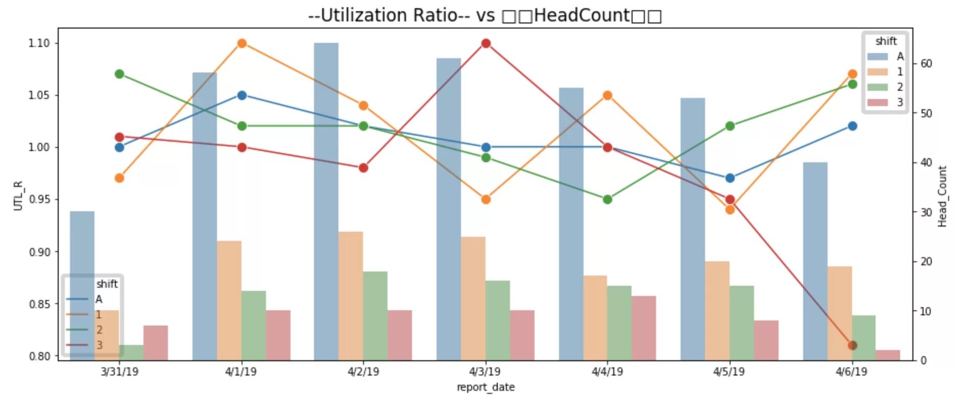 Seaborn barplot. Seaborn barplot