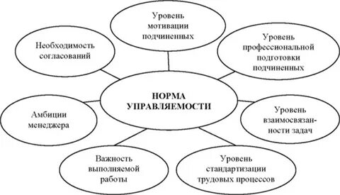 Больше необходимость