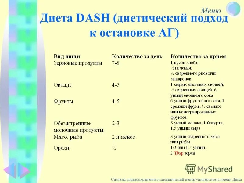 Dash диета меню