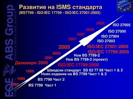 2013 iso