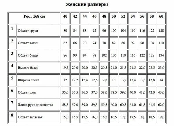Таблица размеров одежды 52 размера. Размерная таблица женской одежды. Мерки 52 размера для женщин. Размеры одежды для женщин. Таблица стандартных размеров для построения выкроек женской одежды.