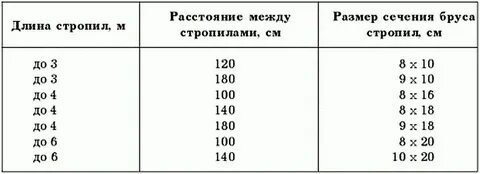 Лажу по крышам как правильно