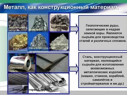 Чем отличается металл от железа