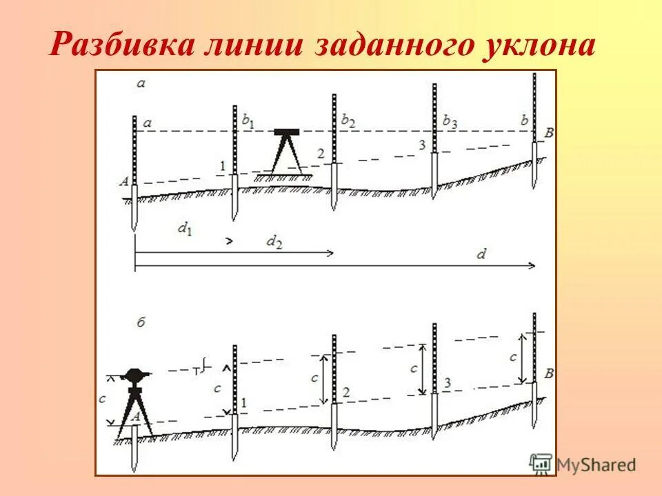 Построение на местности линии заданного уклона. Схема построения линии заданного уклона. Разбивка линии заданного уклона. Разбивка на местности линии заданного уклона.