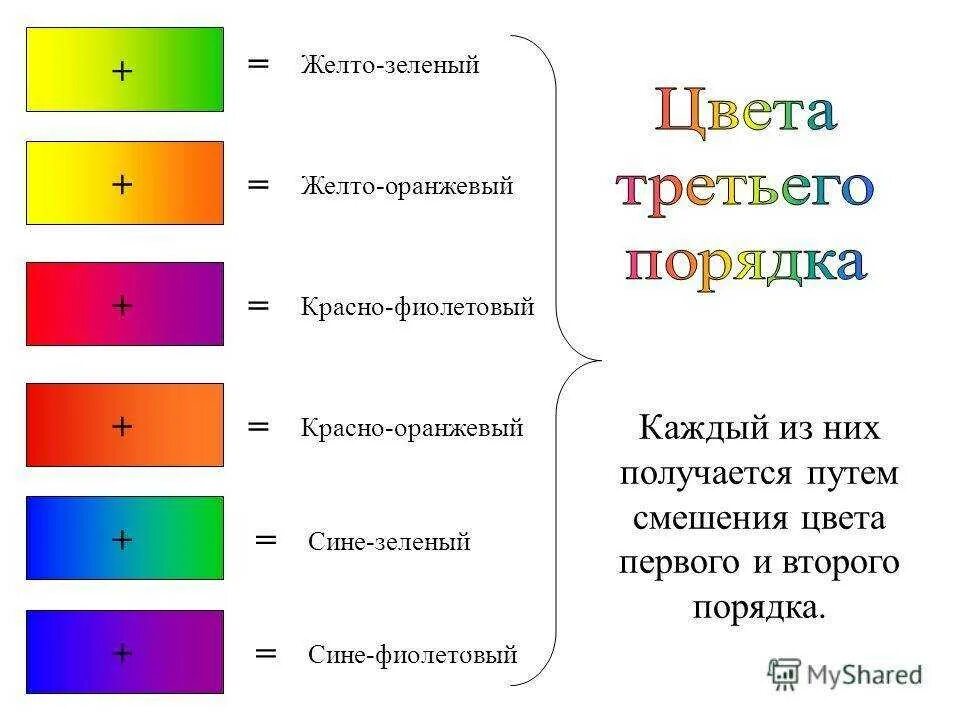 Смешение каких