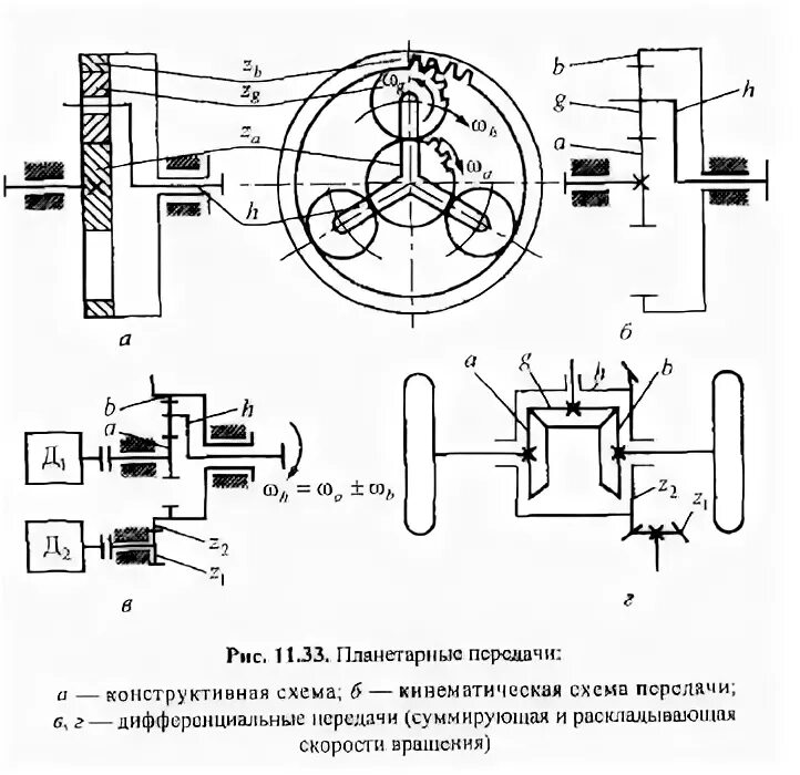 На рисунке изображена схема планетарной модели нейтрального. На рисунке изображена схема планетарной модели нейтрального