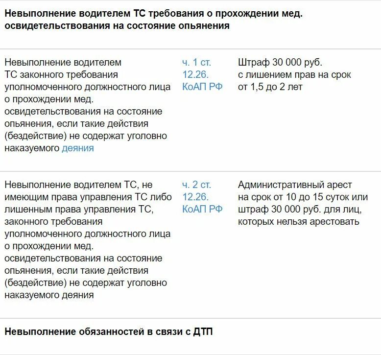 Штрафы водителям такси. Штрафы такси для ИП. Штрафы для таксистов. Штраф водителю без маски. Административные наказания водителя.