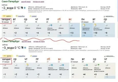 Фобос прогноз погоды санкт петербург