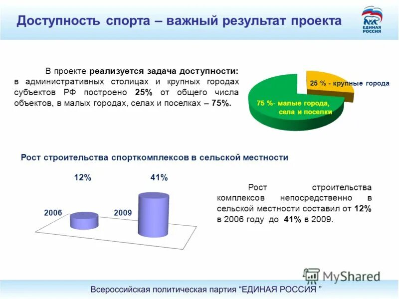 Пул одночасовой доступности спортсмена. Доступность спорта. Доступность ресурсов. Задача по доступности спортивных объектов. Доступность ресурсов проекта.