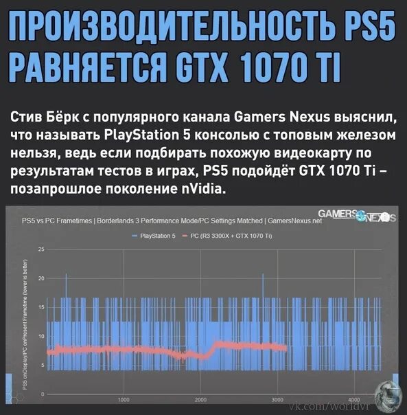 Мощность ps5 в терафлопсах. Настройка ps 5. Производительность ps4. Меню ps5. Ps производительность.