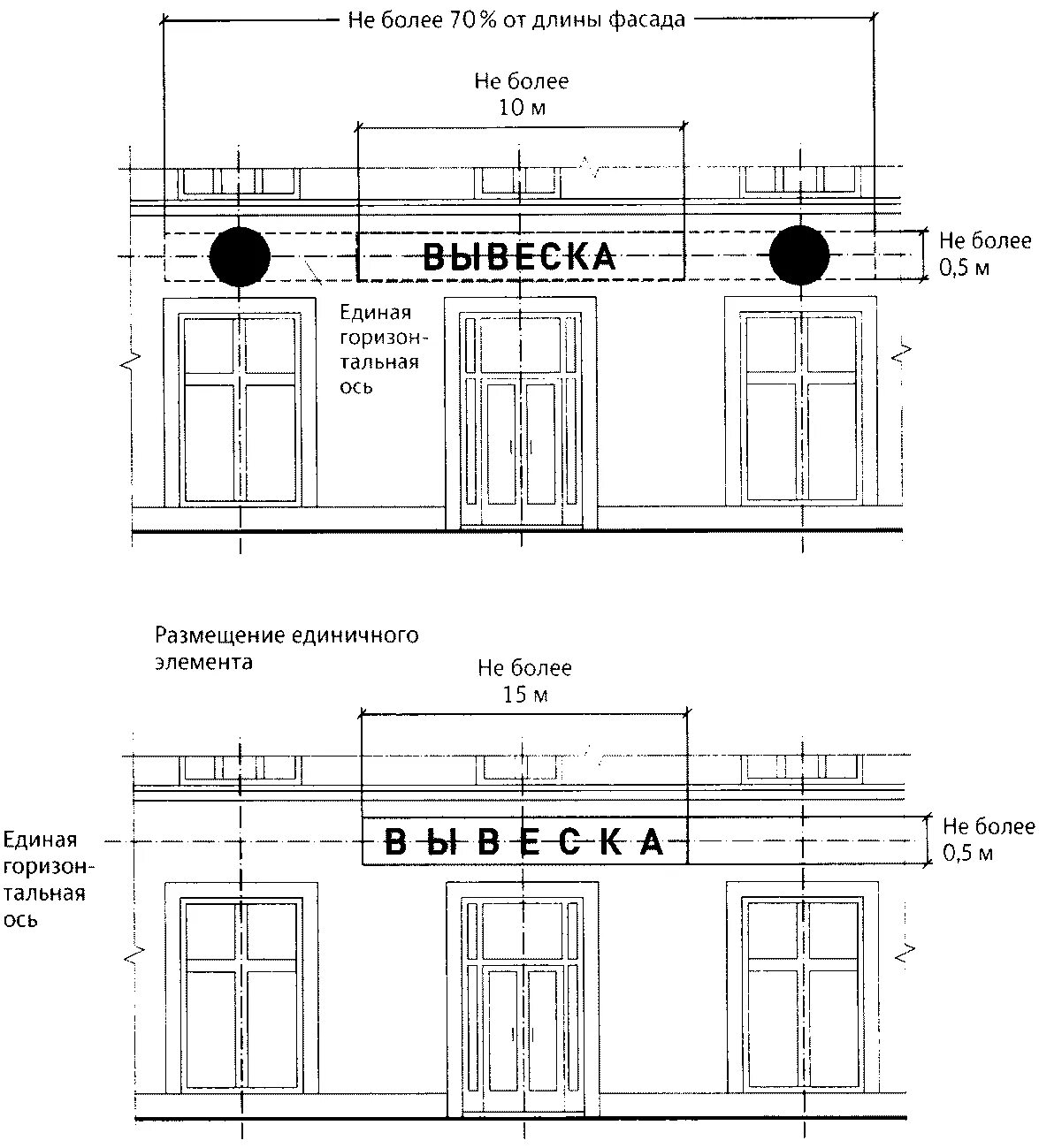 Высота вывески. 902 ПП фасадные таблички. Информационная вывеска на фасаде здания размер. Высота вывески на фасаде. Размеры вывесок на здании.