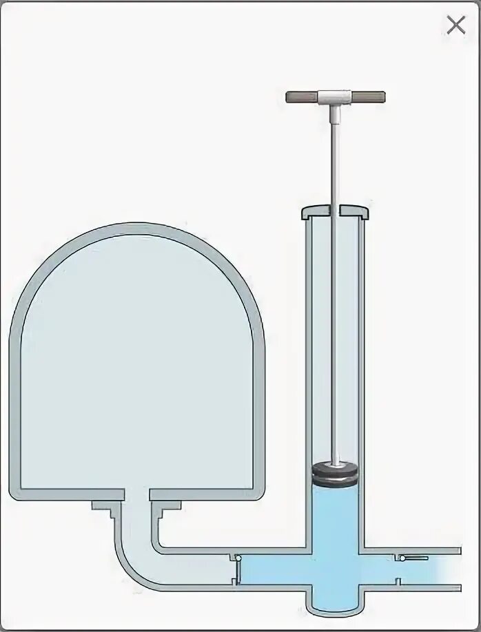 Поршень движется вниз. Рисунок поршень движется вверх. Определите куда движется поршень. Определи по рисунку куда движется поршень выбери правильный. Поршневой насос движется вниз.