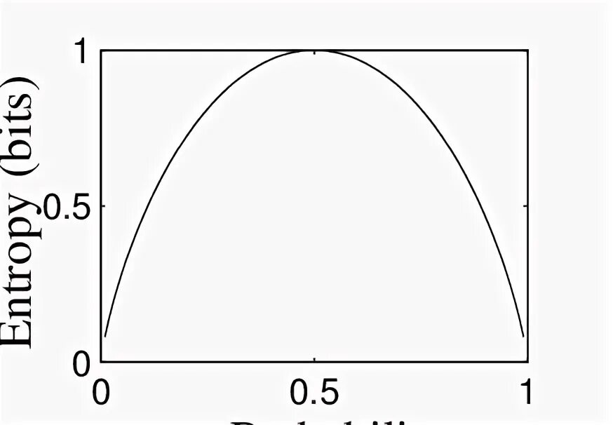 Crossentropyloss