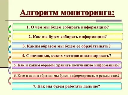 Общий мониторинг это