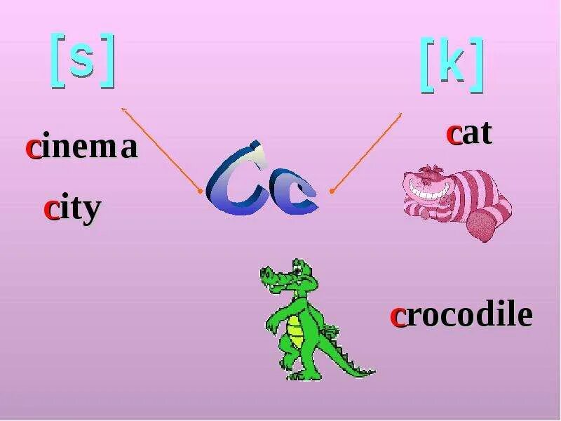 Звук c в английском языке. Чтение c в английском. Чтение буквы c в английском. Звук буквы c в английском языке.
