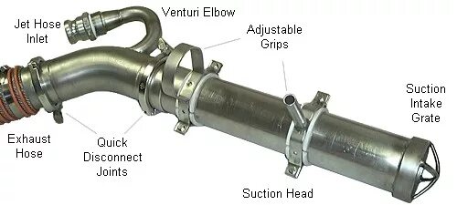 Инжектор для шланга. Труба инжектор. Труба инжектор. Приёмная труба ваз 2107 инжектор. Эжектор водоструйный эв-50.