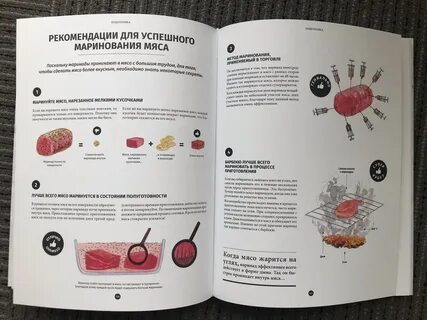 Книги читать мясо
