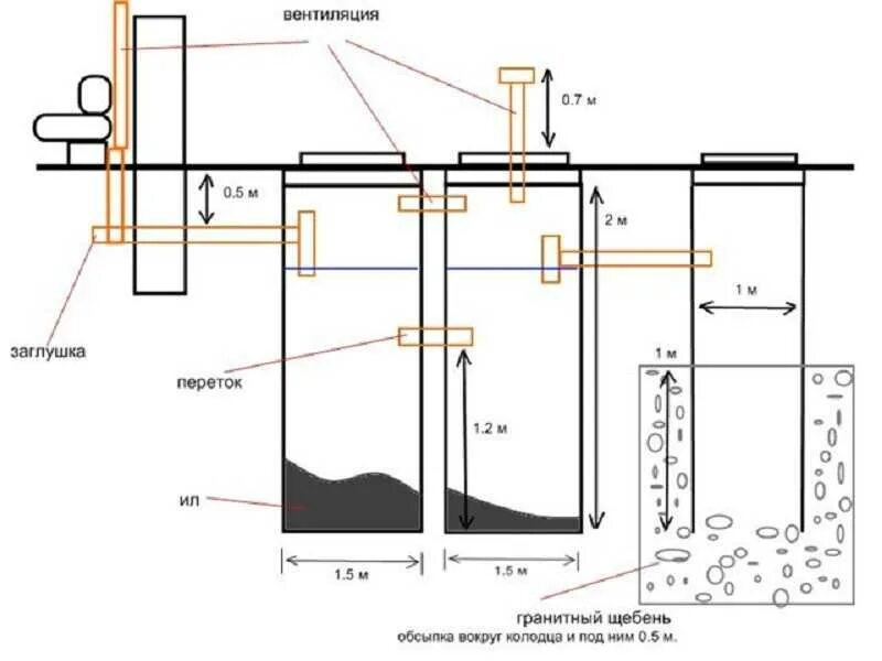 Септик из бетонных колец 2 колодца. Схема установки бетонных колец для канализации. Схема сборки септика из бетонных колец. Схема установки труб в септике из бетонных колец. Схема переливных колодцев канализации.