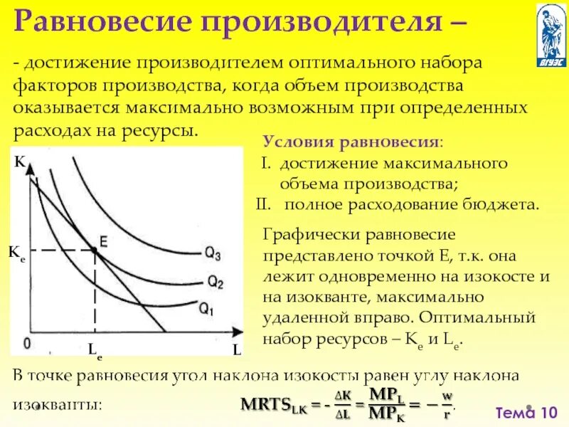 Достижения максимального эффекта. Равновесие производителя. Равновесие пороизводит. Условие равновесия производителя. Модель равновесия производителя.