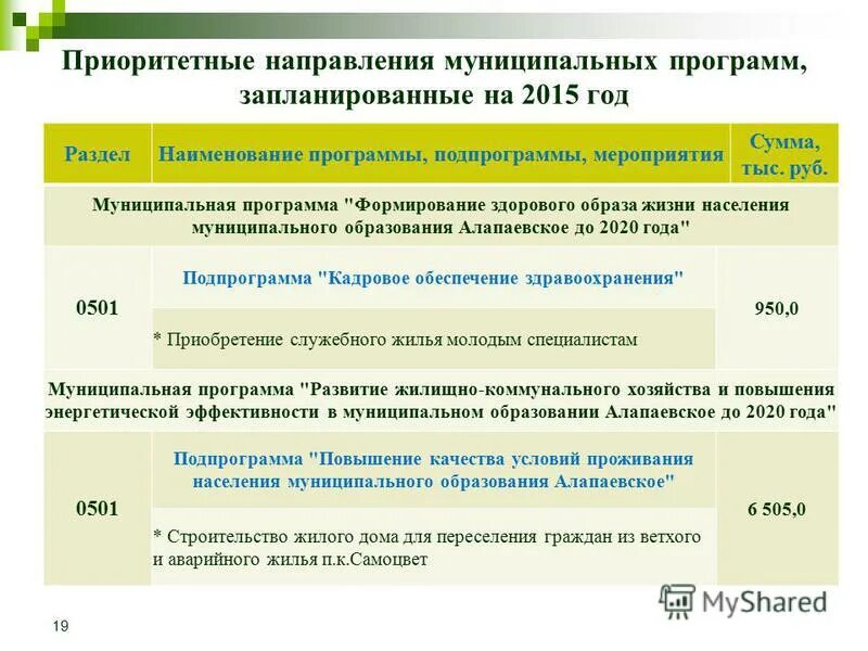 Цель муниципальной программы. «информационное общество (2011–2020 гг. Тенденции развития дошкольного образования. Направления муниципальных программ. Целевая направленность государственных программ.