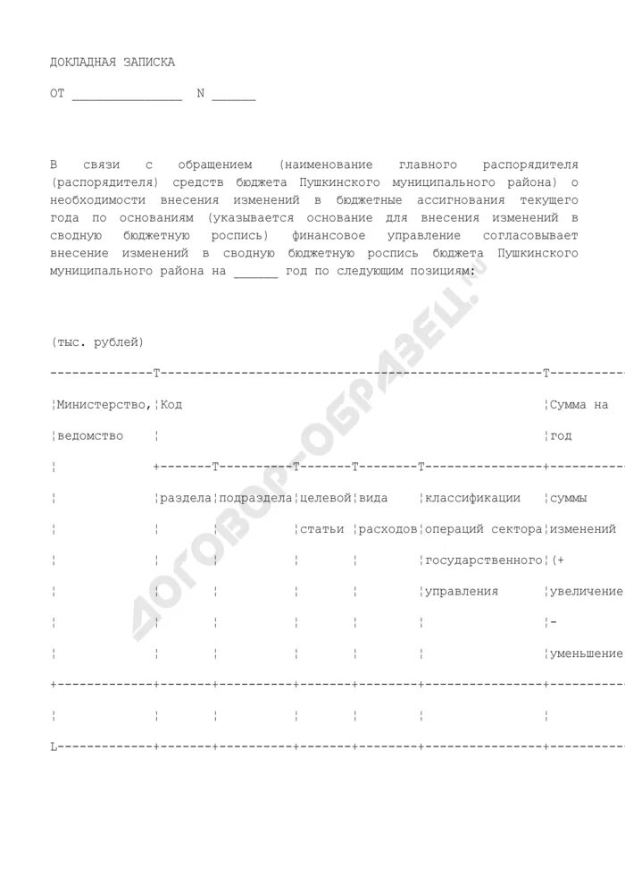 Служебная записка о внесении изменений в штатное расписание образец. Служебная записка на изменение штатного расписания образец. Приказ о внесении изменений в сводную бюджетную роспись. Докладная записка об изменении штатного расписания образец.