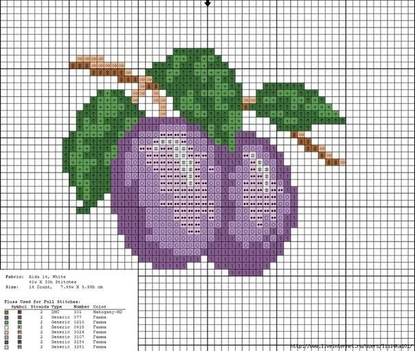 Схема фруктов. Вышивка крестом фрукты и ягоды. Вышивка крестиком фрукты. Маленькая вышивка крестом фрукт. Вышивка крестом фрукты и ягоды схемы.