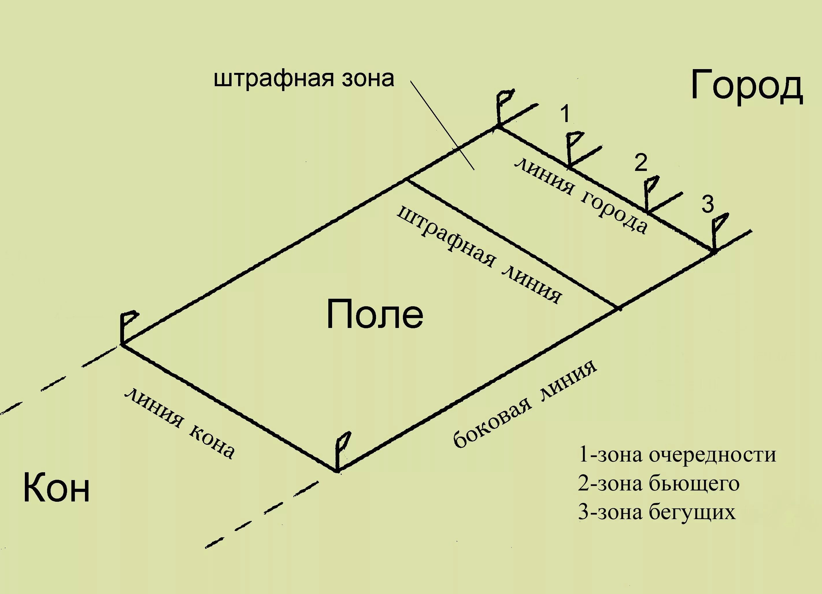 Лапта игра какая. Лапта поле схема. Поле для игры в лапту схема. Площадка для лапты схема. Лапта схема игры.